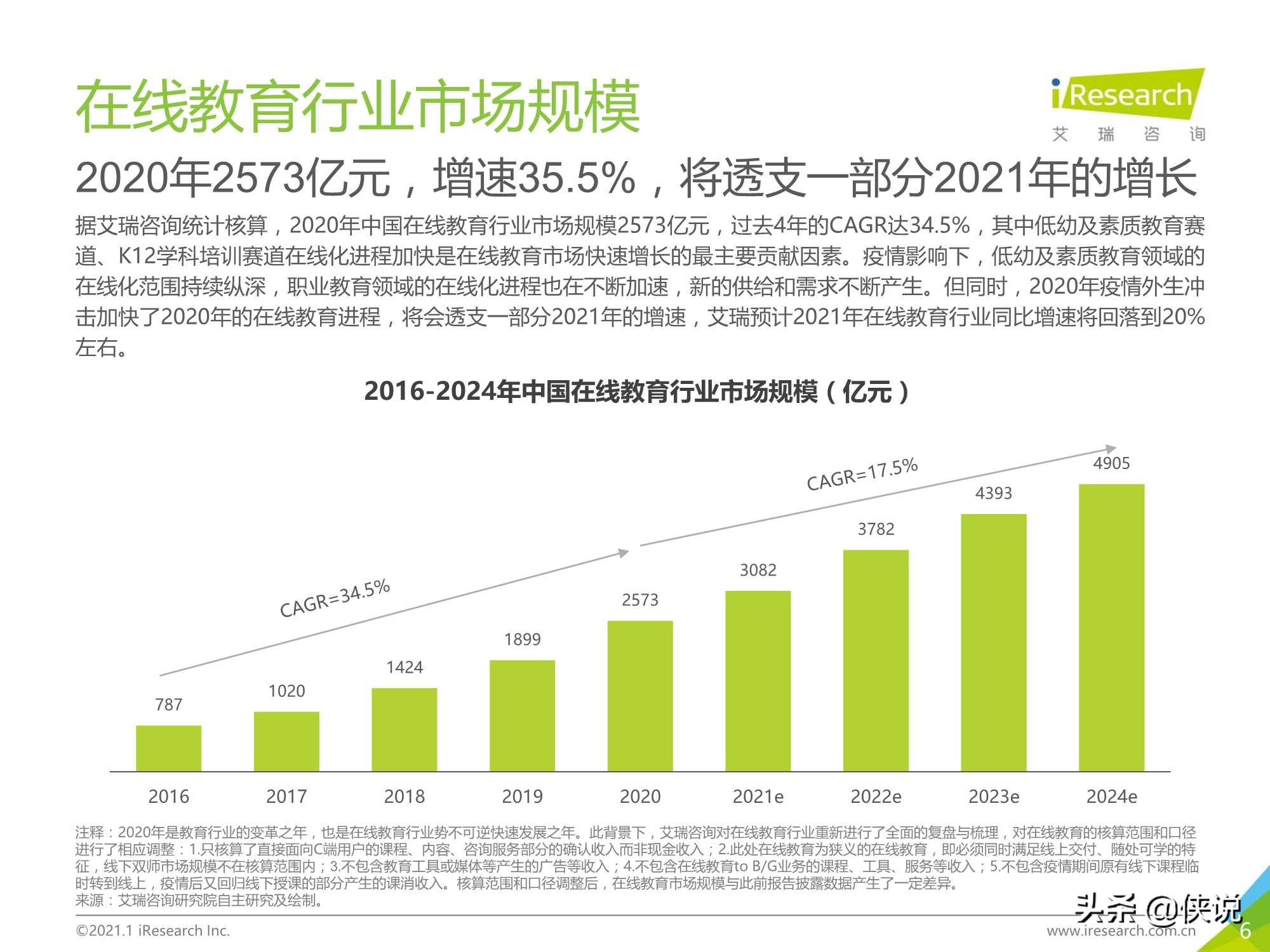 2020年中国在线教育行业研究报告