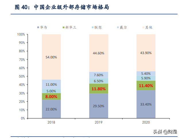 紫光股份深度解析：云上“紫光”，闪耀“万物互联”