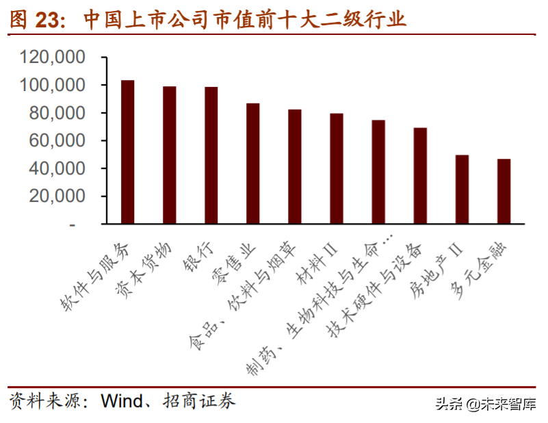 A股投资前瞻：探析“双循环”下中国公司市值结构、空间与机会