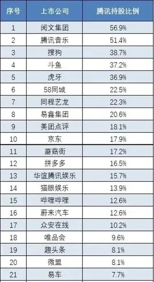 阿里困局拜腾讯所赐？