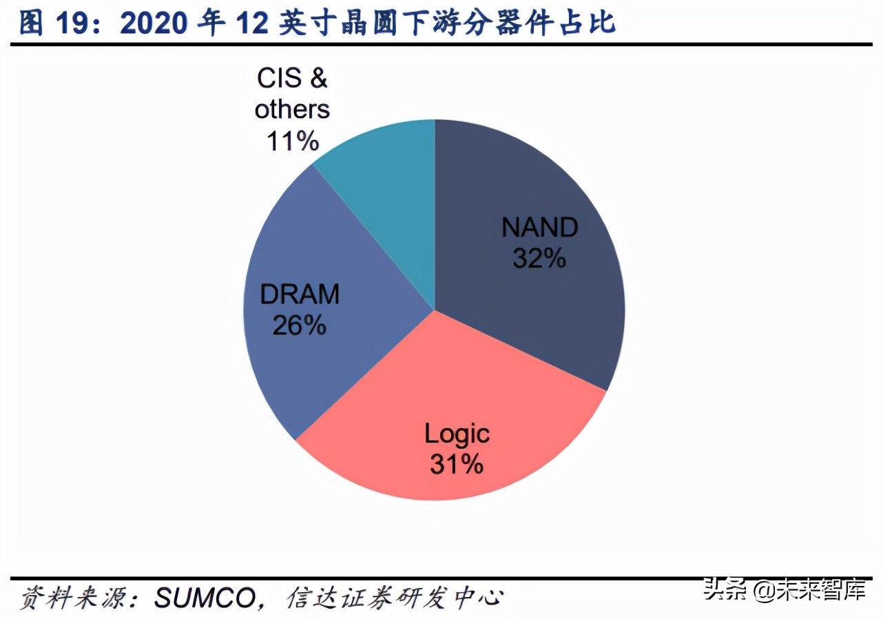 半导体硅片行业深度报告：全球硅片景气上行，国产厂商加速破局