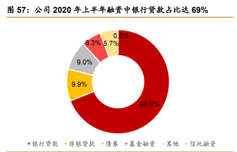 华侨城A深度解析：产品迭代资源上量，文旅巨头再出发