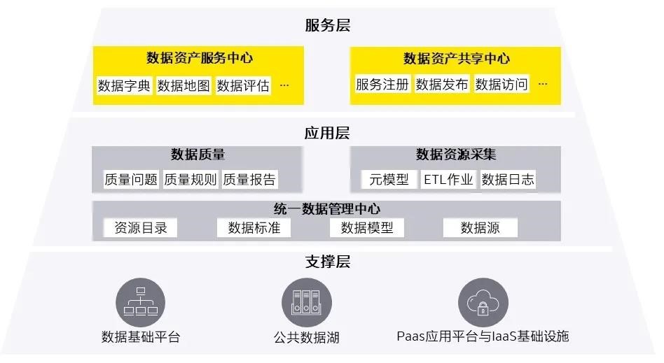 企业数字化转型的必由之路：数字治理