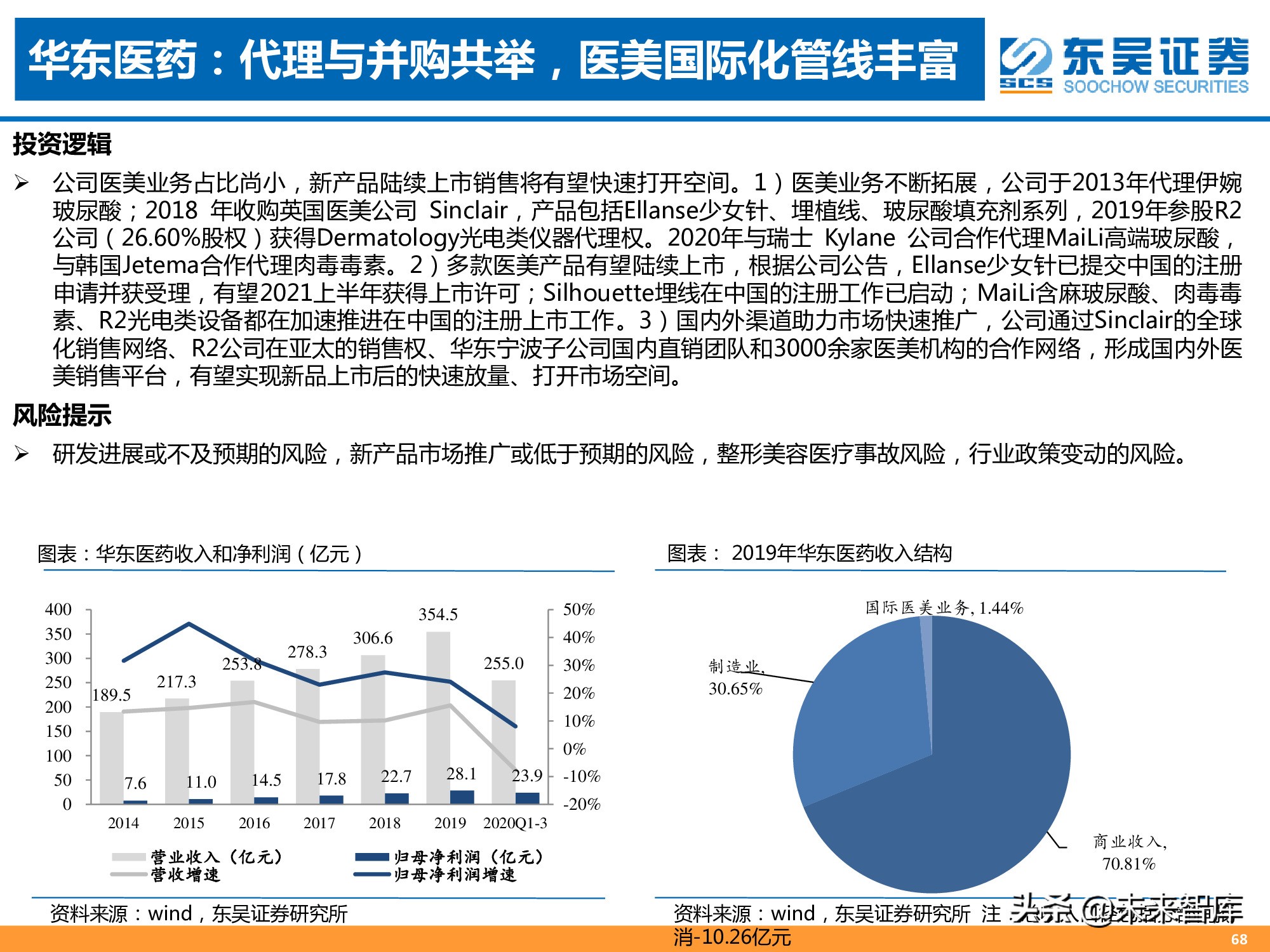 医美专题报告：消费升级新赛道，颜值经济迎来风口