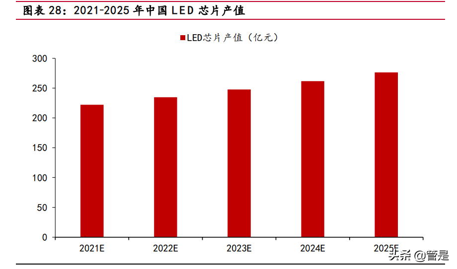 聚灿光电专题研究：LED领先企业，行业复苏业绩迎来拐点