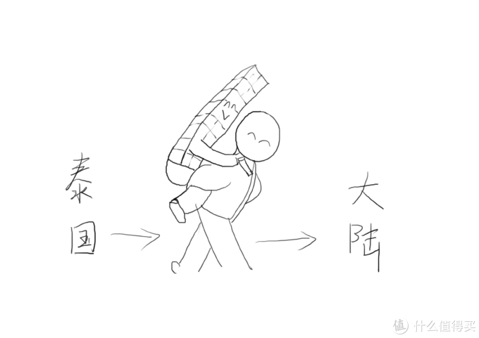 要买床垫了？背诵这5个指南，以后坑见了你都绕道走！