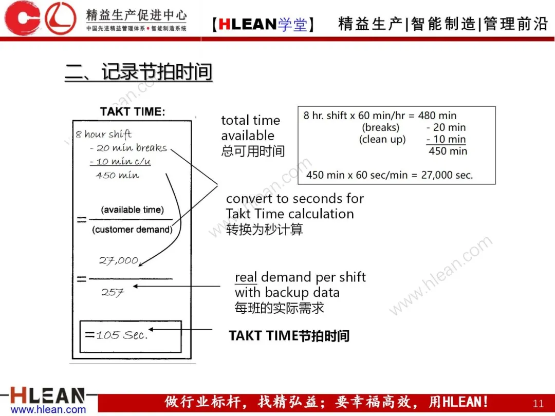 「精益学堂」精益工具介绍