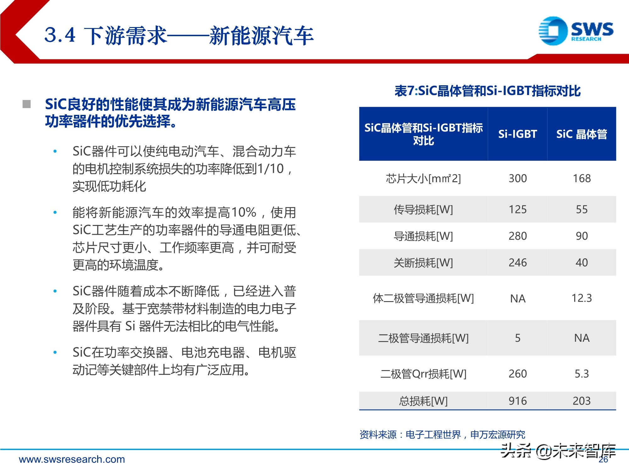 化合物半导体深度报告:5G与新能源车驱动高成长