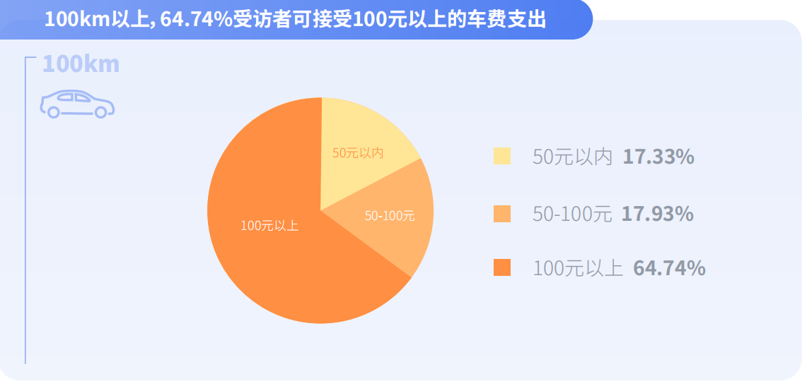 嘀嗒出行《大学生顺风出行研究报告》：揭秘假期顺风实习“新青年”