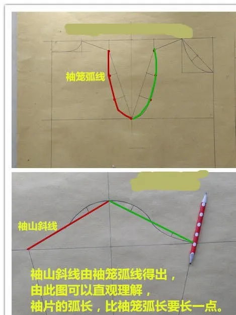 缝纫技巧丨袖子怎么缝合，才能做到既平整又好看？赶紧看过来