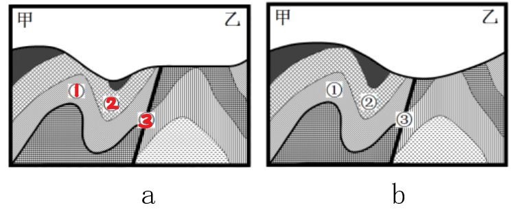 背斜向斜和断层示意图图片