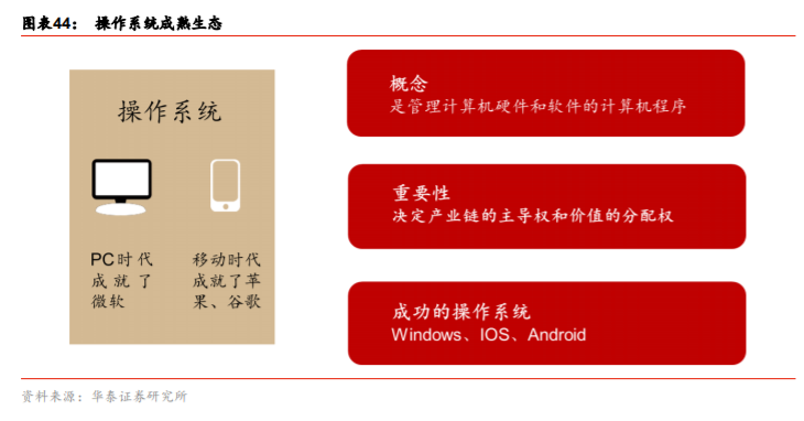產(chǎn)業(yè)升級與信息消費專題研究：TMT的雙循環(huán)視角分析