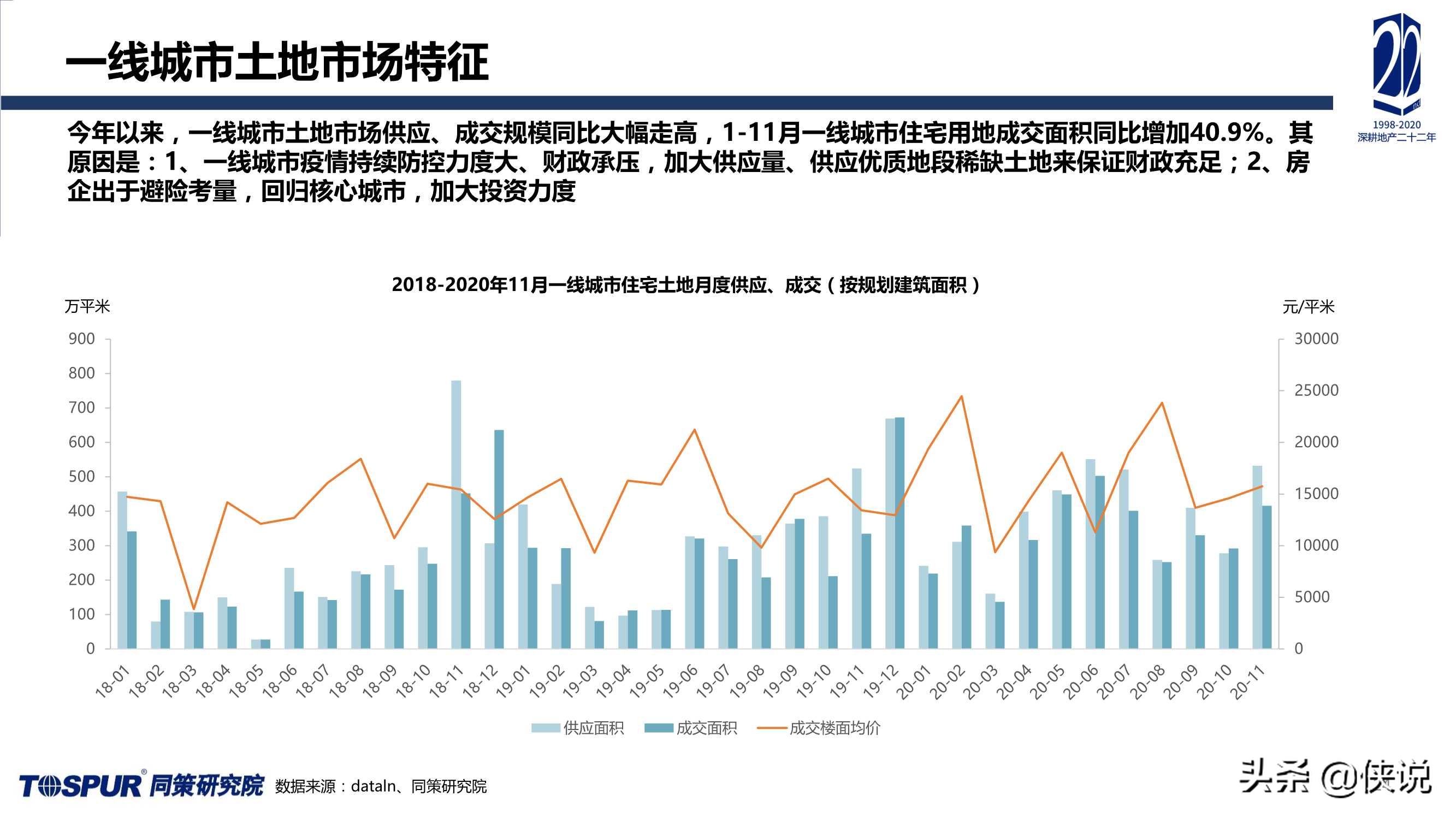 2020年楼市定位调整及“十四五”房地产再出发报告（同策）