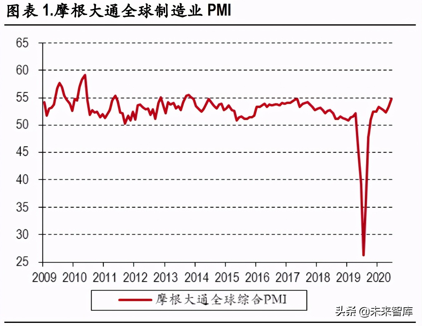 化工行业研究：碳中和背景下的产业升级与集中度提升是未来主基调