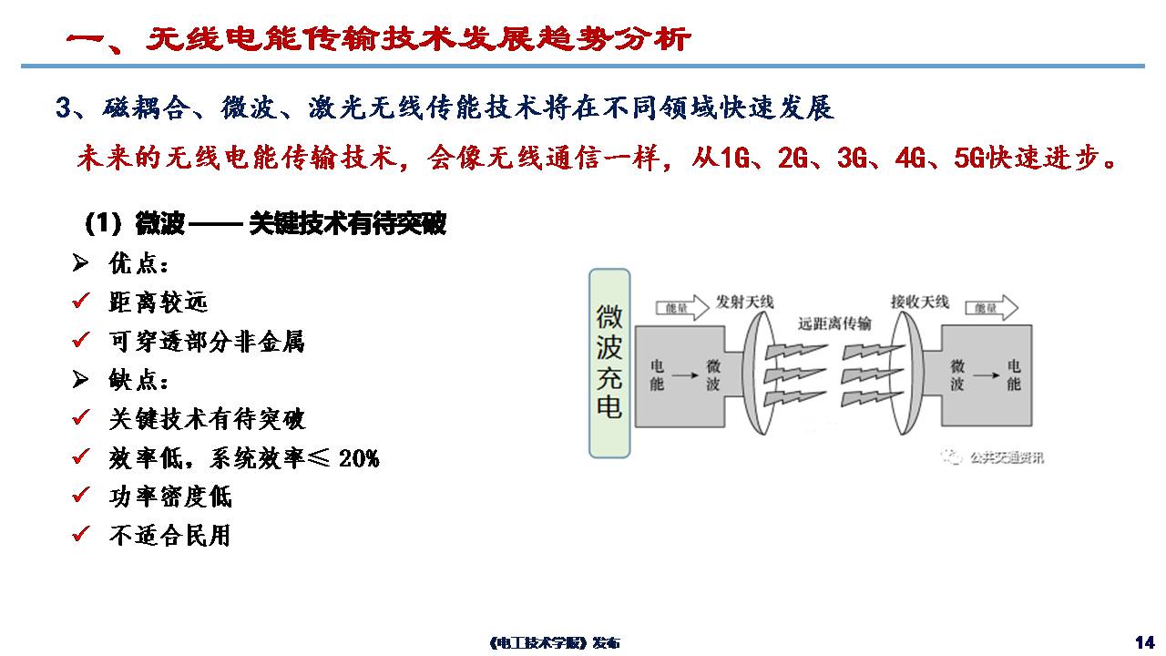 哈尔滨工业大学朱春波教授：电动汽车无线充电关键技术与发展方向