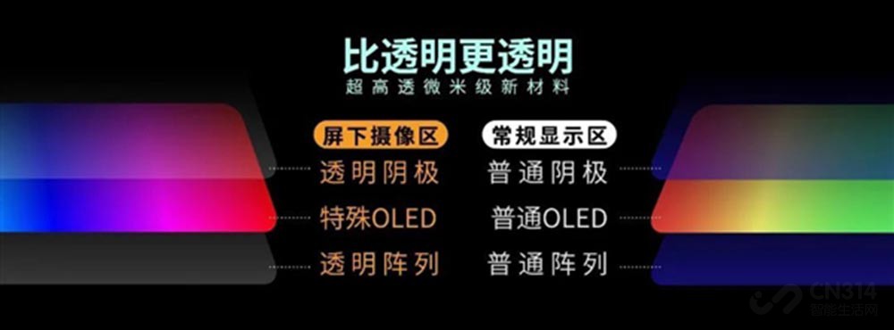 9月会有这7款新机要发 屏下摄像头+超薄机身+折叠机都要来