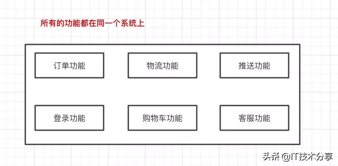 啥是单点登陆?淘宝和天猫是如何实现同时登陆的?