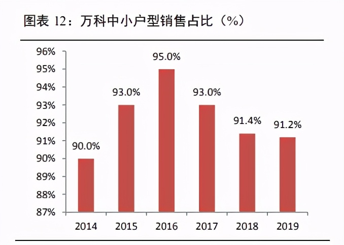 家用电器之集成灶行业研究：景气度高，产品结构持续升级