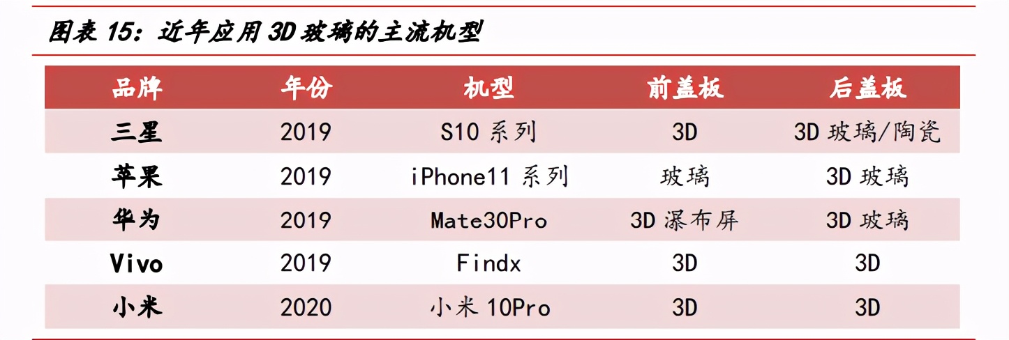 蓝思科技深度解析：玻璃盖板龙头迈入发展新周期