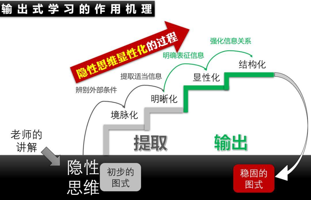 掌握这个方法，不仅能提升你的口才，还会让你成为学习的高手-第6张图片-农百科