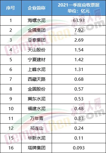 商票大量逾期不能兑付,到底是什么原因?看完你就明白了