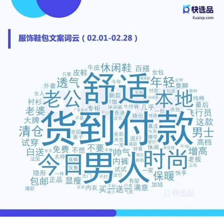 二类电商各渠道哪些品类热销？2月大盘趋势情报分析