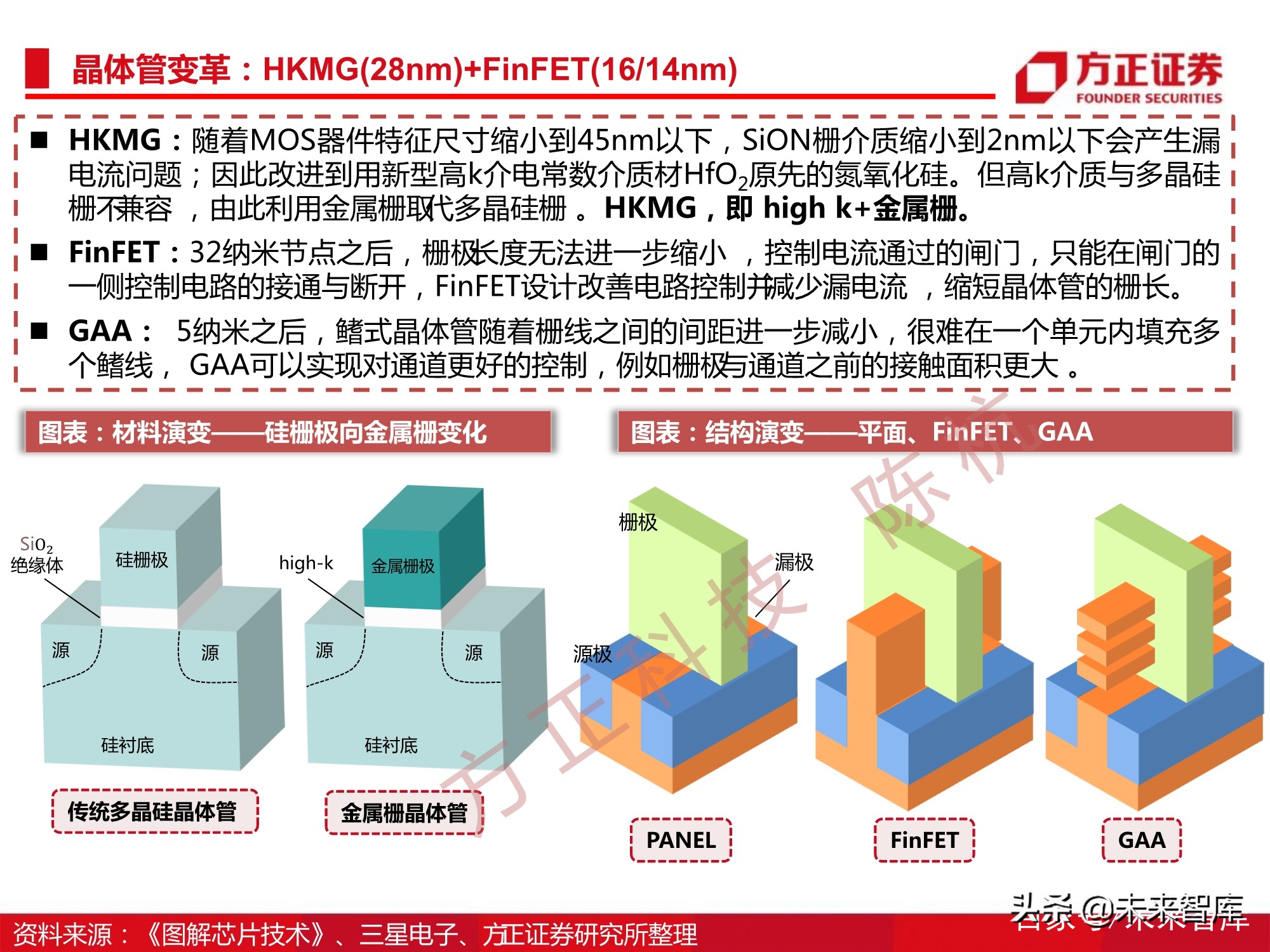 半导体刻蚀机行业112页深度研究报告