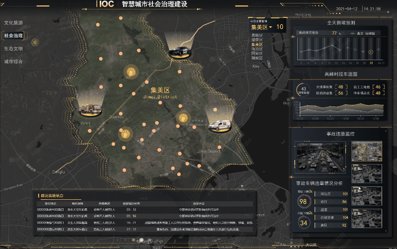 智慧城市大数据运营中心 IOC 之 Web GIS 地图应用