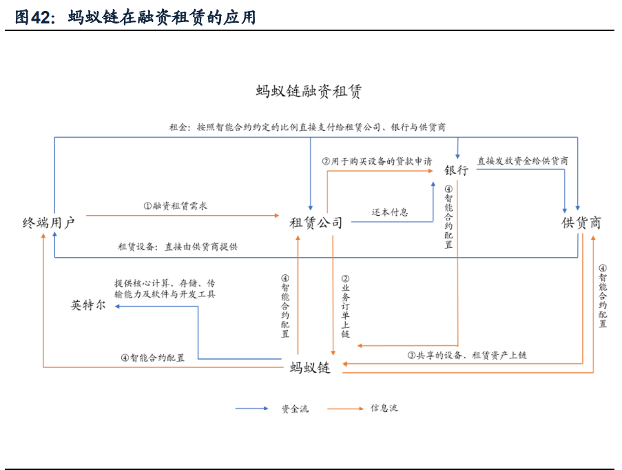 蚂蚁集团核心竞争力及发展前景深度分析