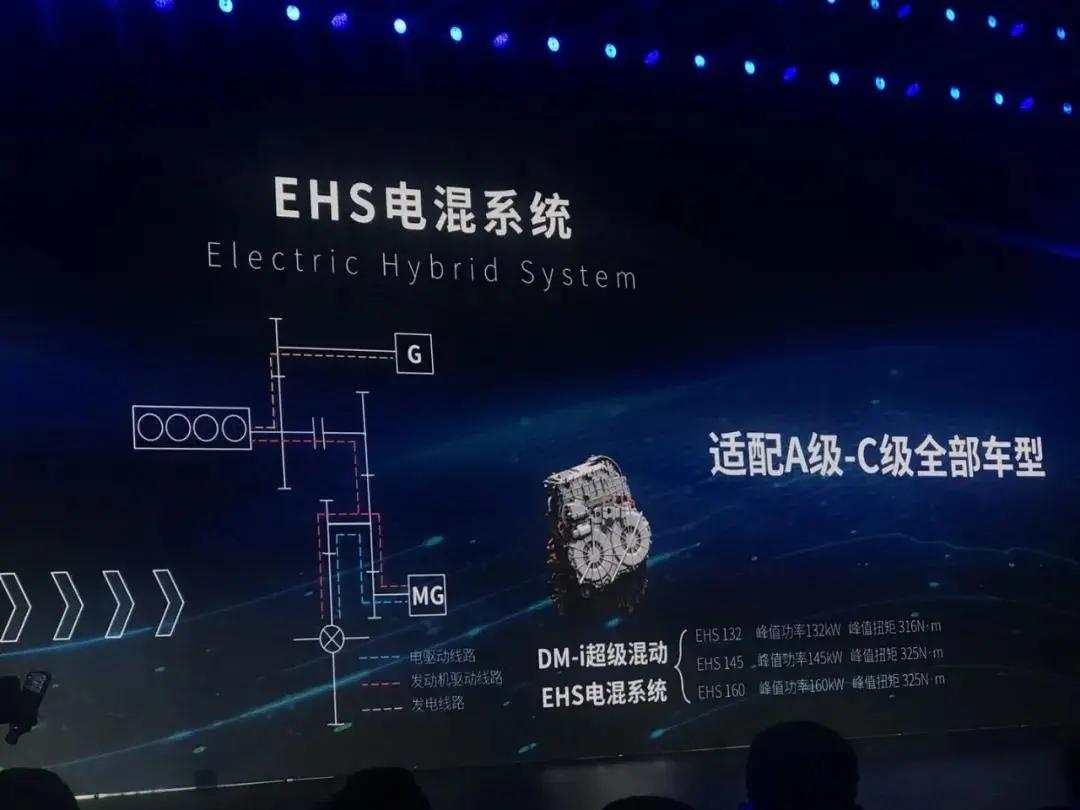 比亚迪DM-i混动能与丰田、本田比肩吗？看完你就知道答案