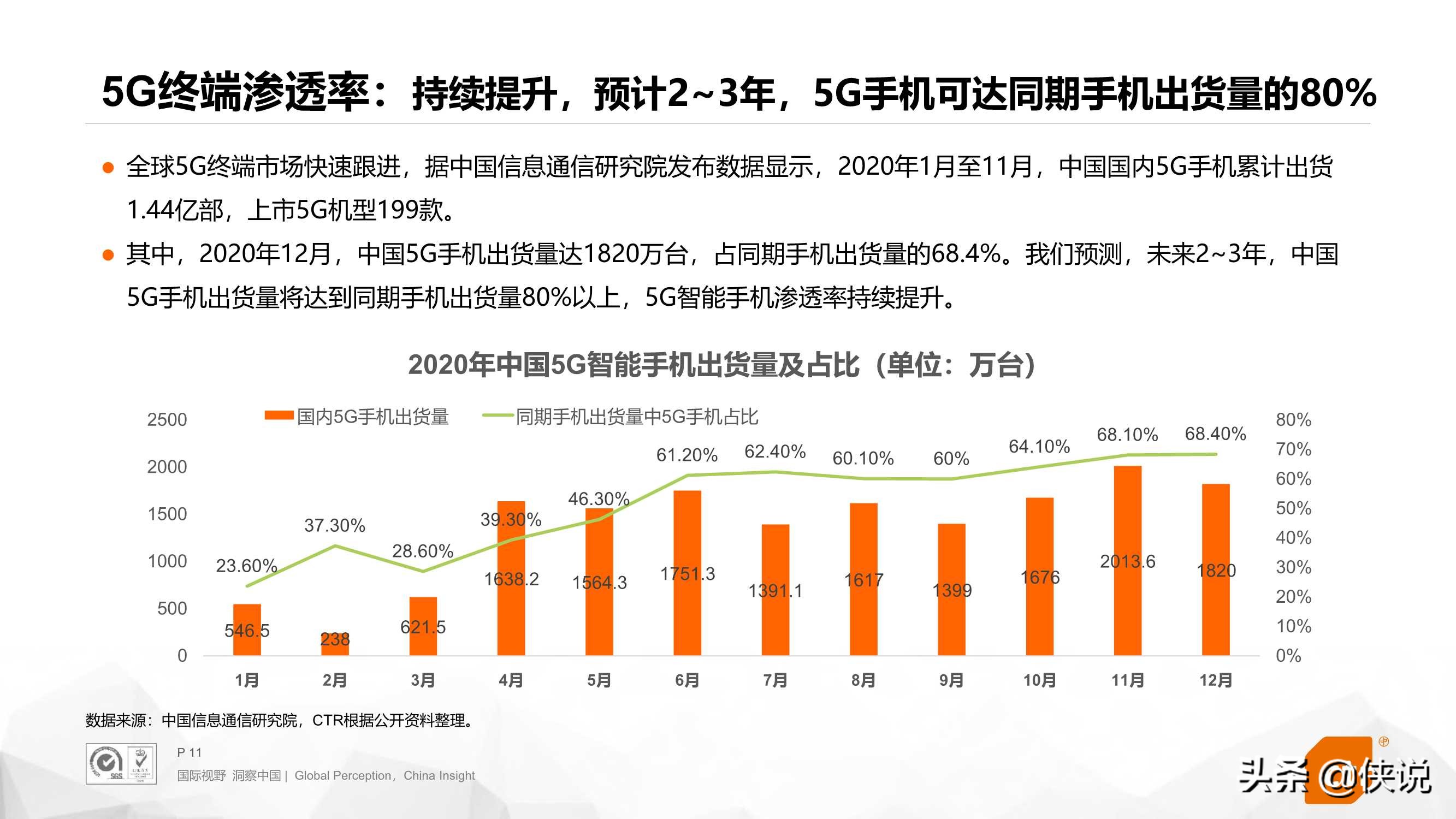 5G应用场景研究（2021）