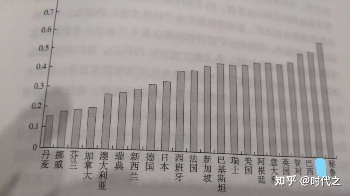 日本社会的阶级固化有多严重？