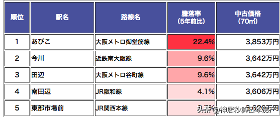 重磅！2025大阪赌场揭幕倒计时！明夏开始选定运营商