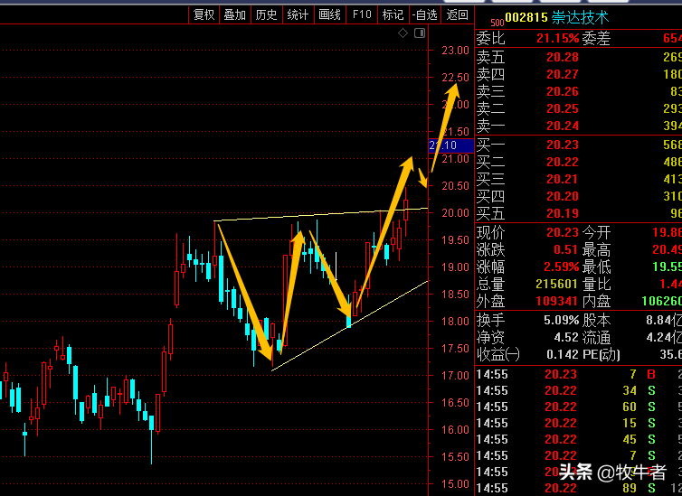 这个家伙想怎么玩
