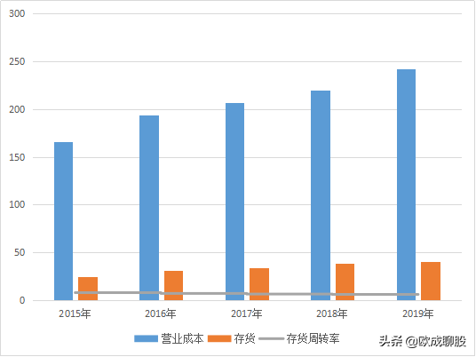 华东医药14倍市盈率，股价常年不涨，原因就两点