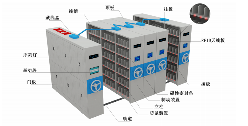 智能密集架丨档案库房神器，解决档案人员“工作焦虑”