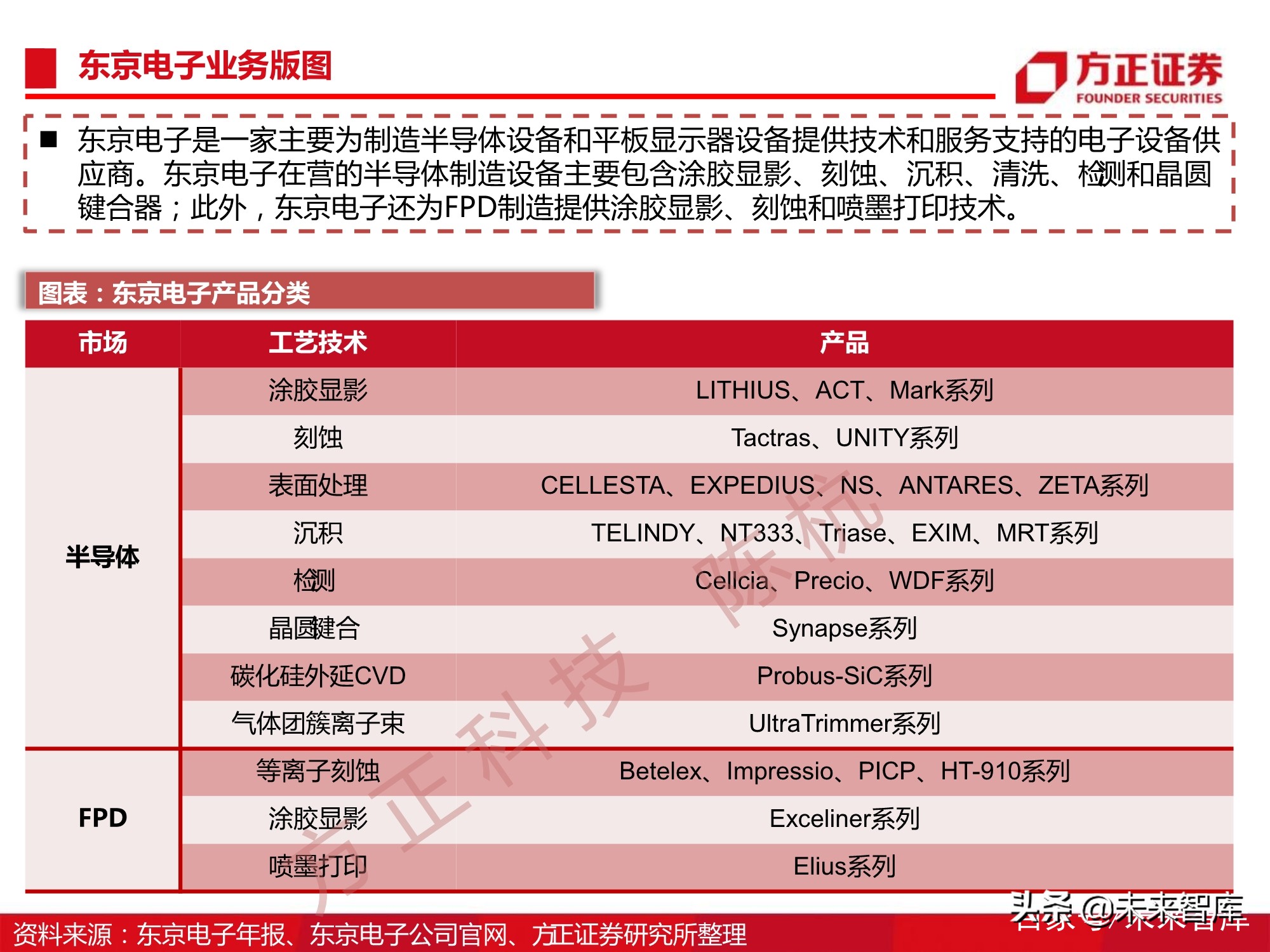 半导体刻蚀机行业112页深度研究报告