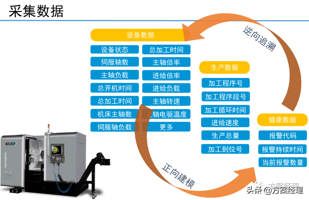 5G工业大数据平台技术方案(ppt)