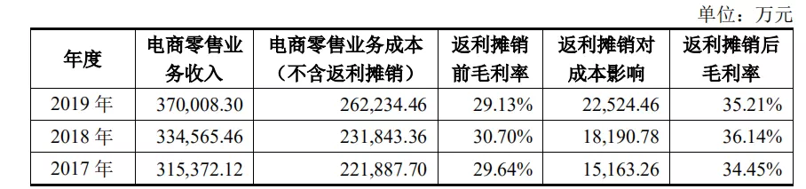 丽人丽妆低开高走，营收增长背后却有两大隐患