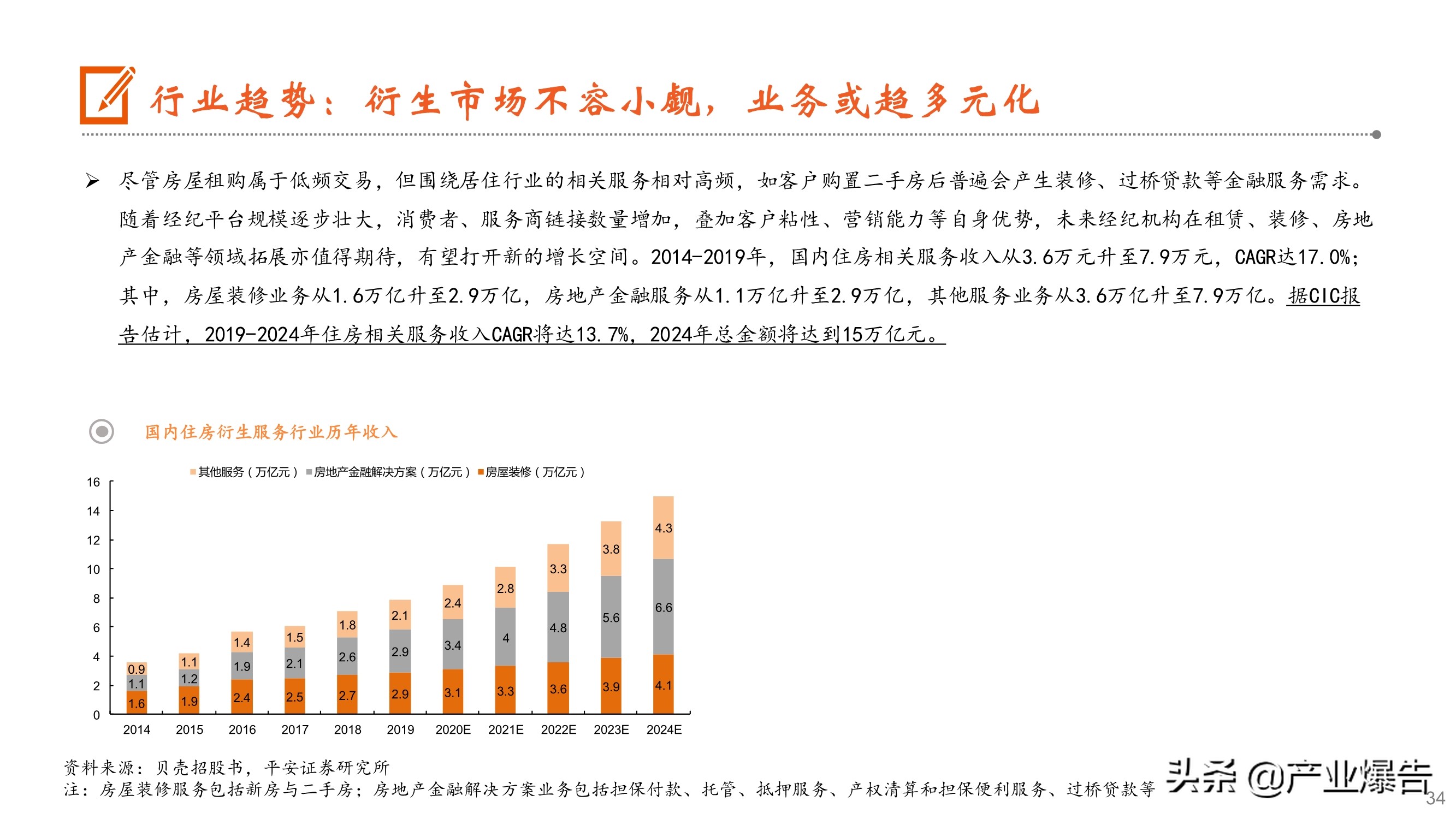 房产经纪深度报告：从贝壳上市到阿里入局，经纪行业何去何从