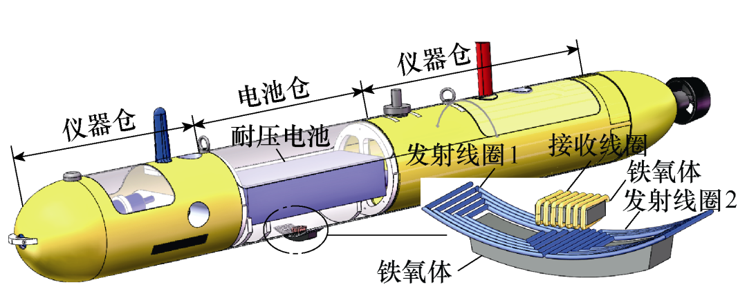 如何高效實(shí)現(xiàn)水下航行器的無線充電？哈工大科研人員發(fā)布研究成果