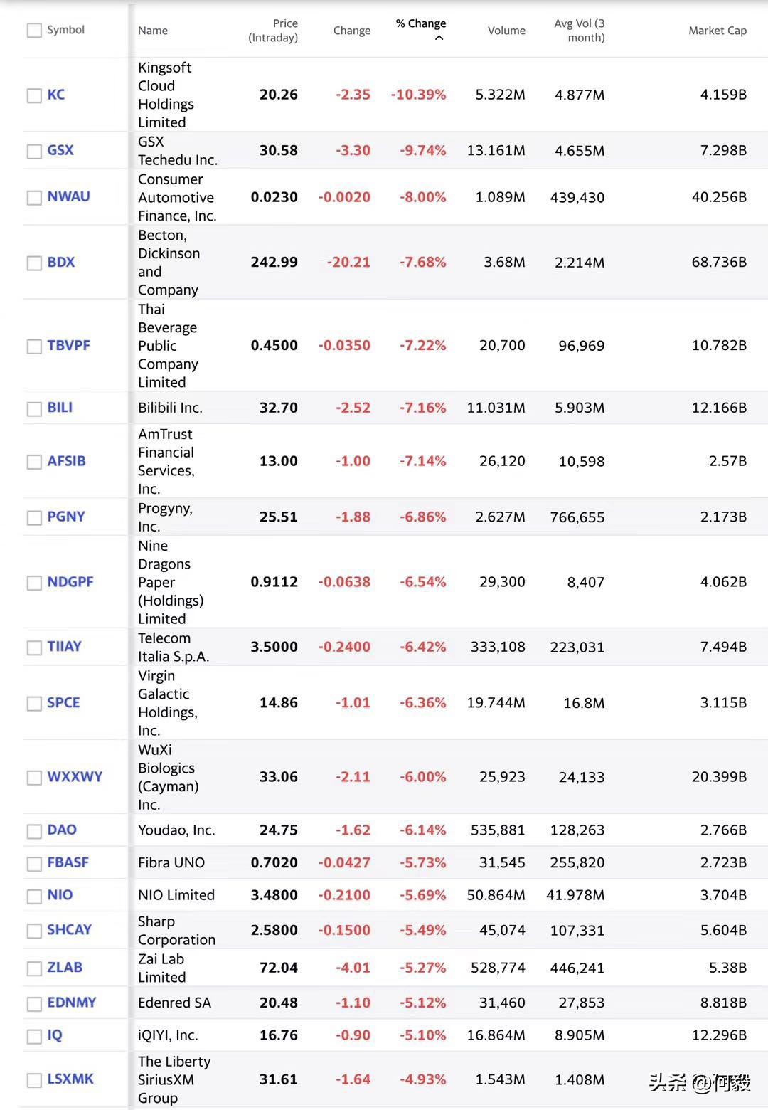 限制法案将正式出台，中概股闻声大跌