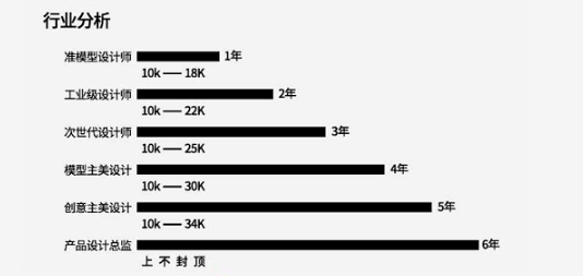 十年建模师深度分析：游戏建模师到底还抢手不抢手？