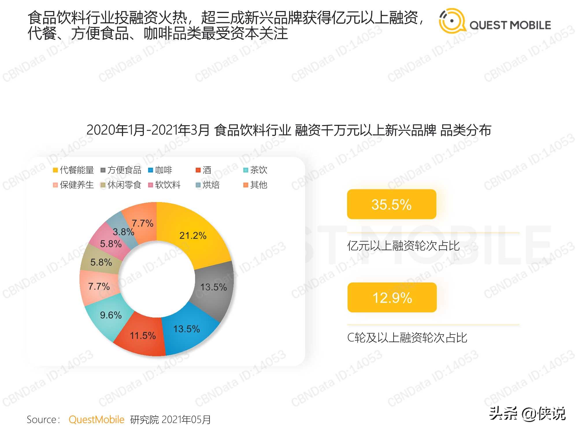 食品饮料行业新兴品牌数字化营销洞察报告（QuestMobile）