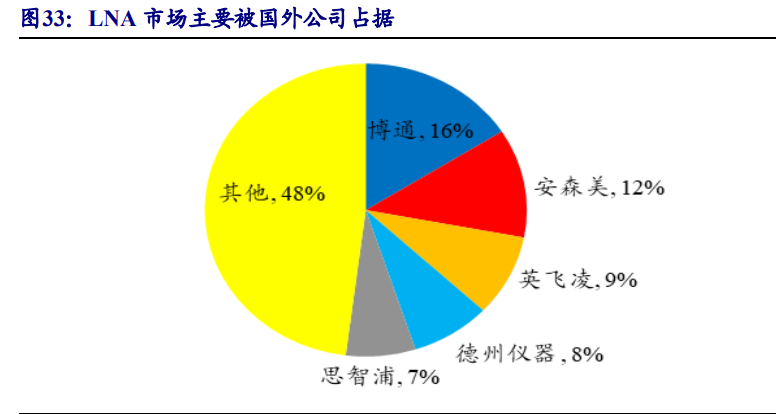 分立器件行业专题报告：功率半导体和射频芯片