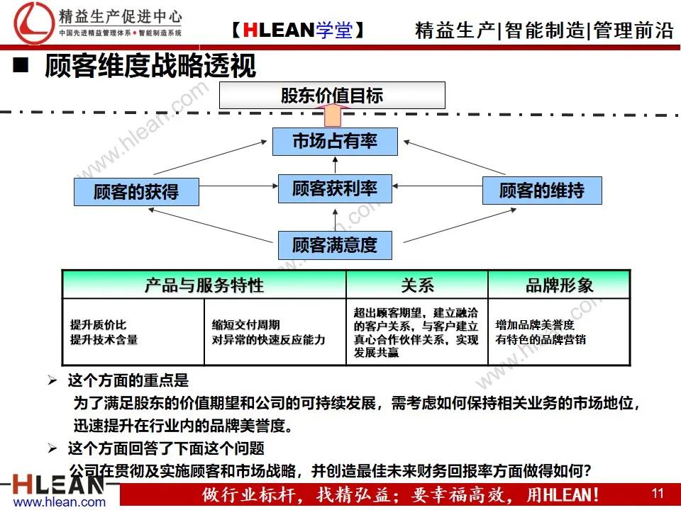 「精益学堂」企业战略地图