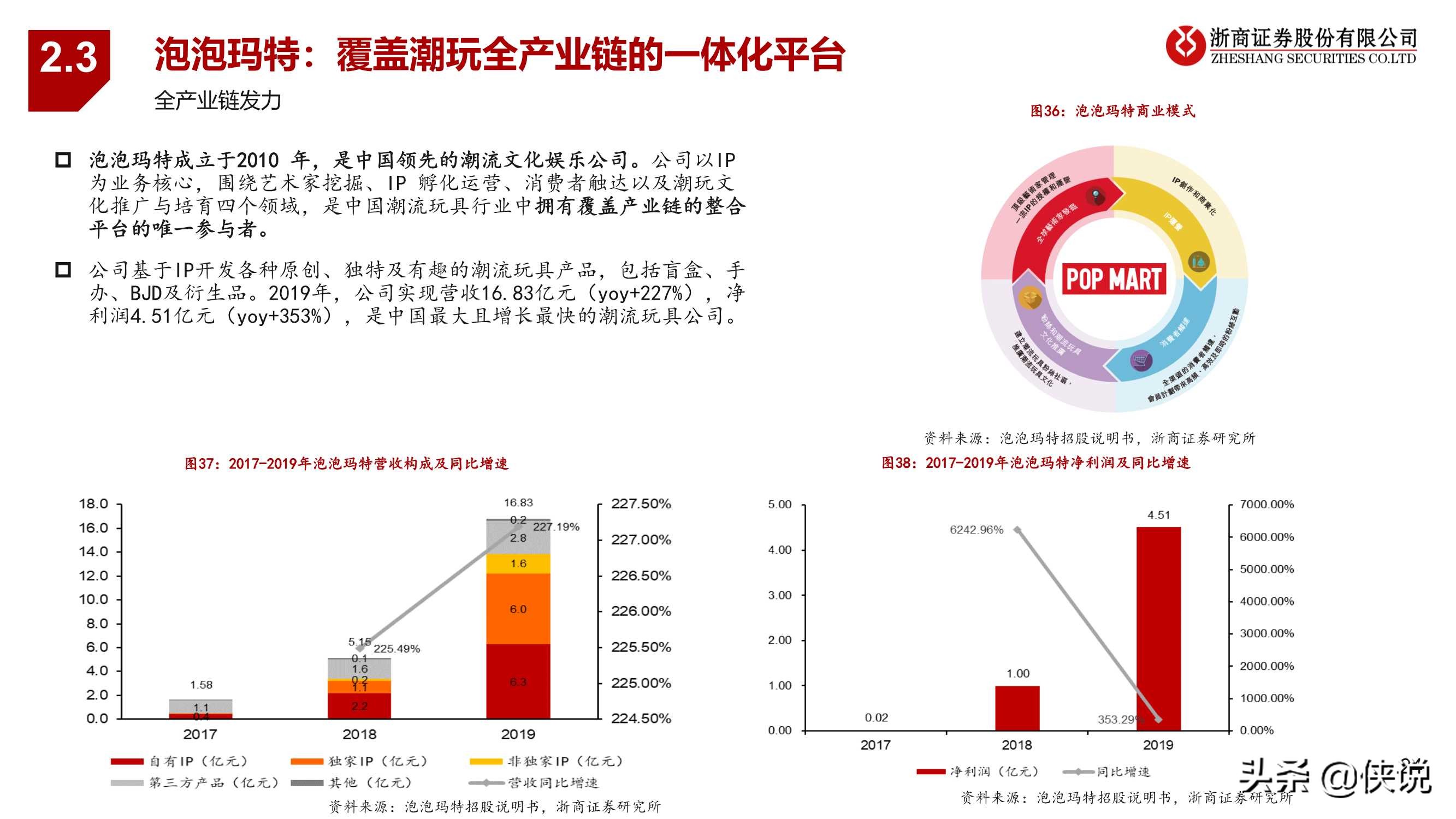 潮玩行业深度报告：黄金潮玩，未来已来（报告）