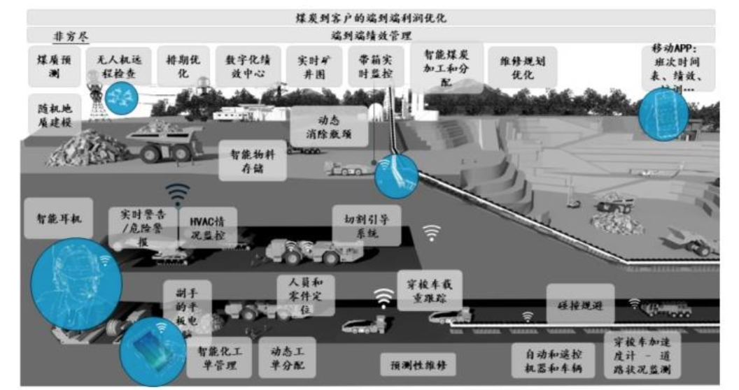 智慧矿山最强风口来袭！华为将发布首个鸿蒙矿产操作系统