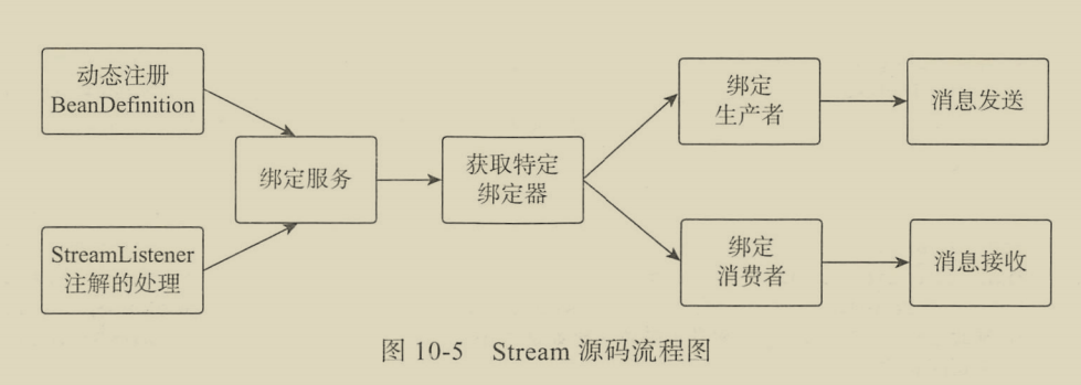 超全！阿里首发内部微服务架构笔记，再也不用为“微服务”苦恼了