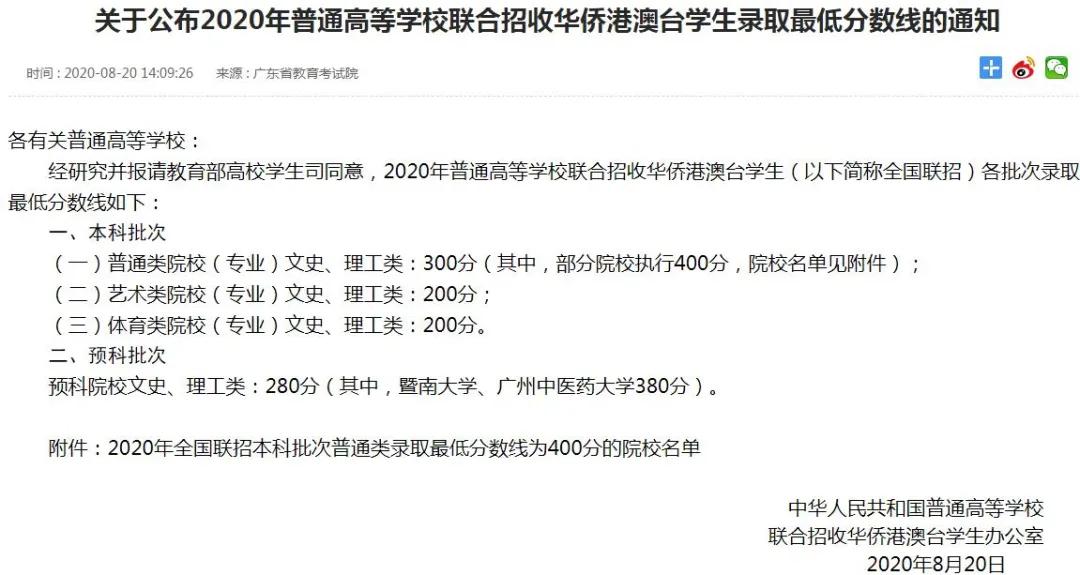 2021年华侨生联考将在下周开始报名了，特殊通道进名校